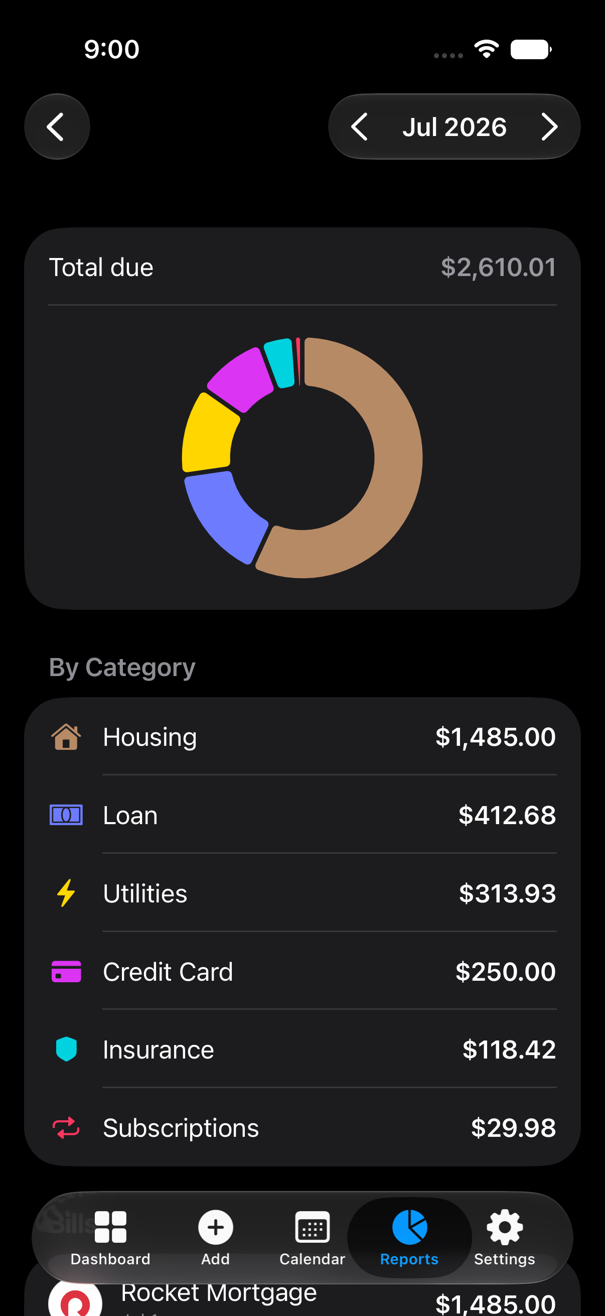 Spending by category